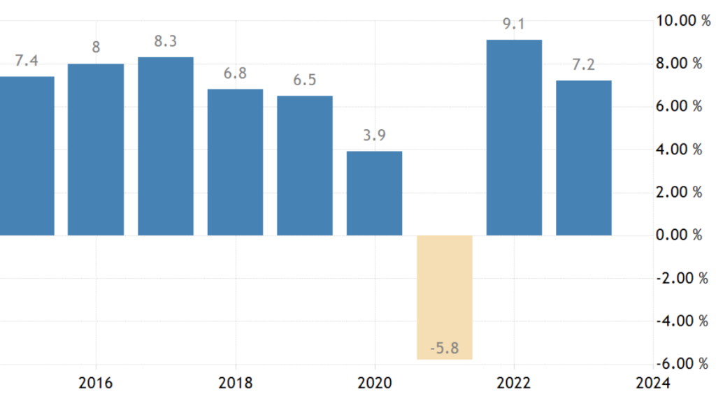 indian-economy-growth-chart