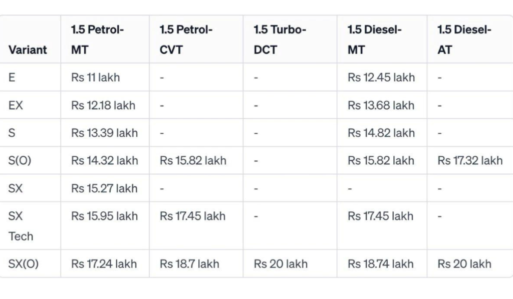 hyundai-creta-2024-pricelist